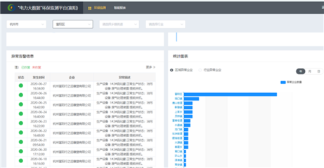 杭州 电力大数据“支招”唤醒排污智慧的“天眼”