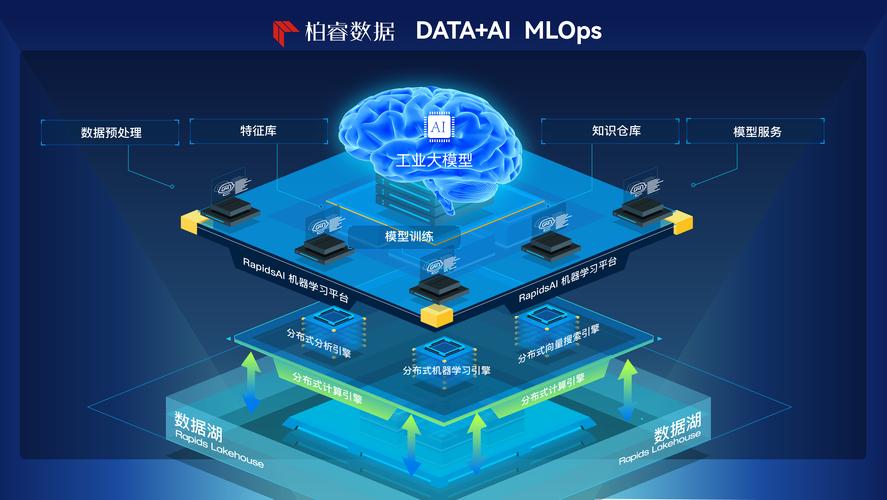 柏睿数据推出面向行业大模型构建和应用的产品方案