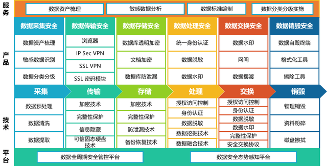 数据护航 安全立方-海泰方圆数据安全治理立体式框架