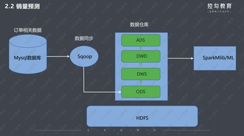揭秘大厂都在用的数据仓库 处理万亿级数据的神器
