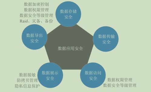 数据治理技术与数据处理服务的融合与演进